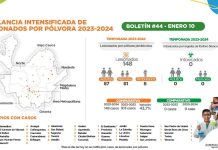 En Antioquia, se han reportado nuevos casos de pólvora, sumando un total de 148 lesionados